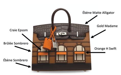 hermès birkin bijenkorf|The Ultimate Guide to the Hermès Faubourg Birkin .